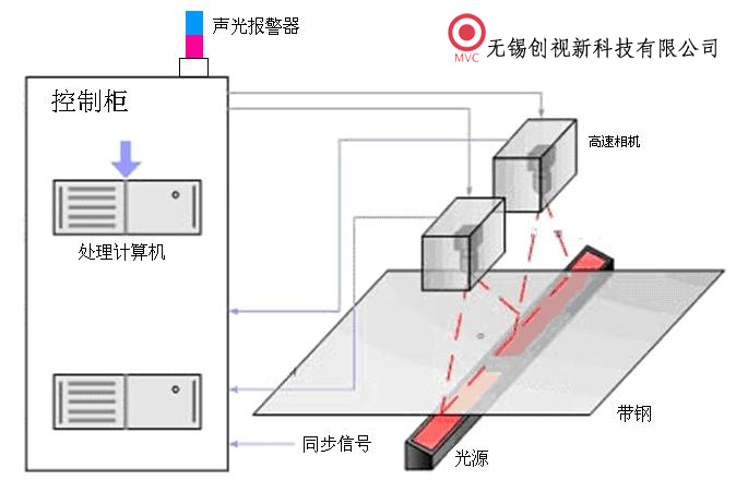 孔洞检测仪