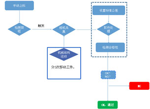 孔洞检测