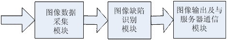 带钢表面缺陷检测系统