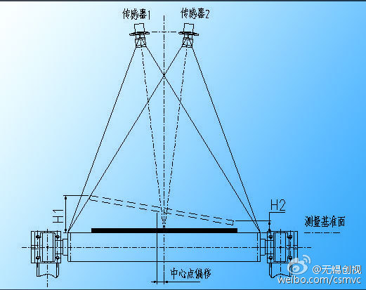 测宽仪