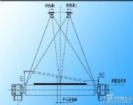 在线测宽仪