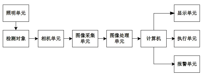 薄膜瑕疵检测系统方案