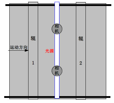 薄膜瑕疵检测系统方案