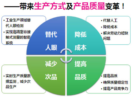 自动机器视觉检测系统