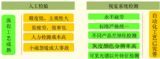 MVC太阳能电池板检测系统在太阳能行业的应用