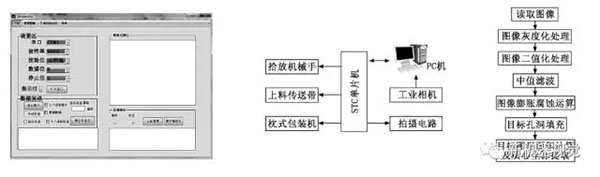 图像处理流程