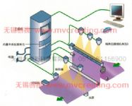 钢板表面质量检测系统